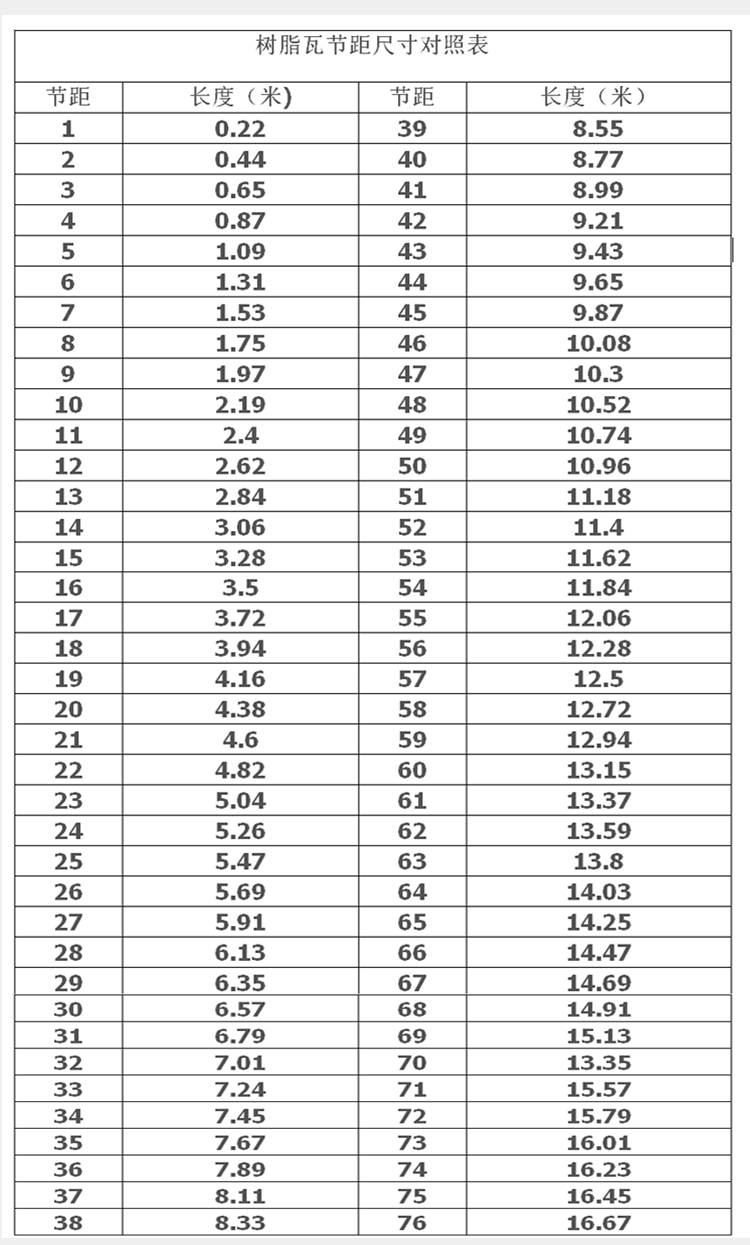 合成樹脂瓦節距表