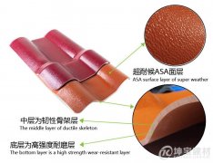 ASA樹脂瓦和ABS樹脂瓦有區(qū)別嗎？哪一種更好呢？